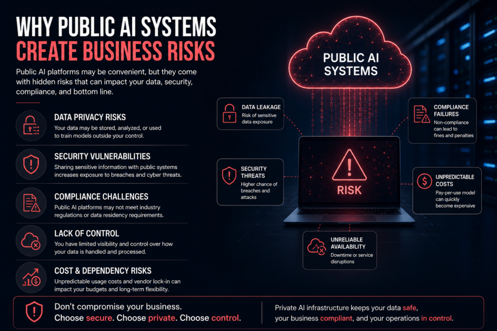 AI Systems Create Business